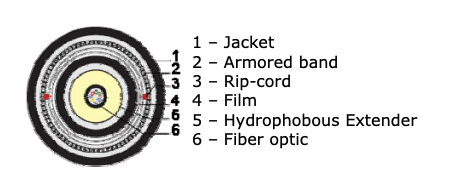 RAMLL-09-24-i-Net Networks Fiber Optic Cable Singlemode 9/125µ G652.D