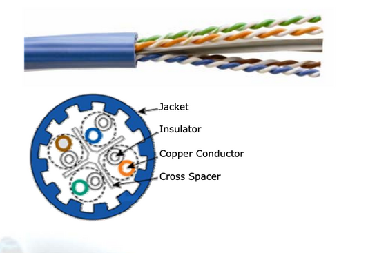 HIBAUS-M-L-i-Net Networks LAN Cable Category6A UTP Solid 4-Pair 23AWG